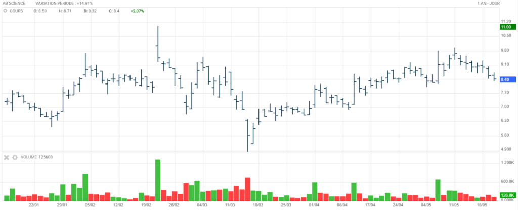 Bourse Cotations Actions De A A Z