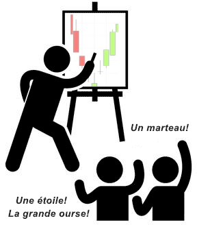 figures chartistes illustration
