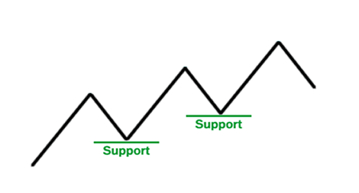 illustration supports analyse technique investir bourse