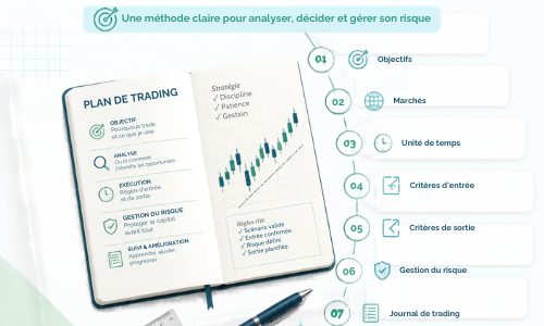 Comment construire un plan de trading solide : les 8 piliers essentiels Comment construire un plan de trading solide : les 8 piliers essentiels